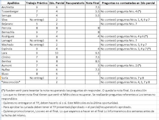 Notas Sujeto y Sociedad UAI 2018