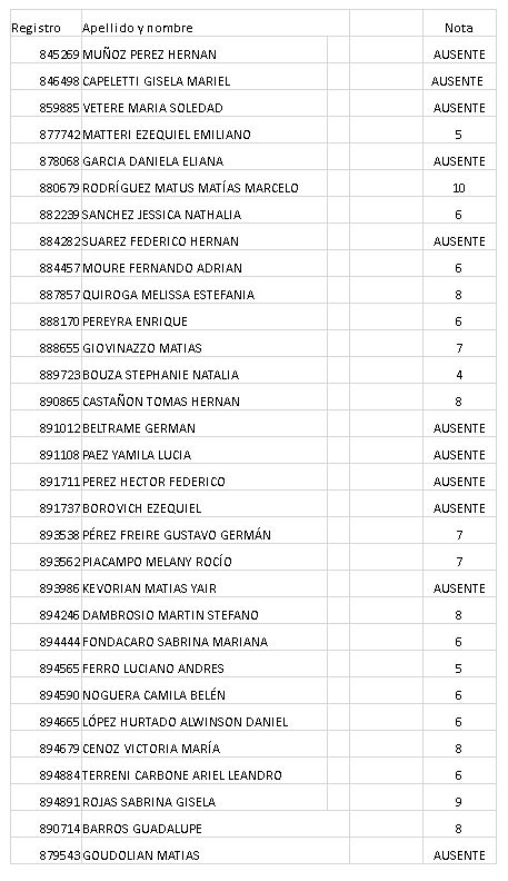 Notas Intensivo Verano 2019